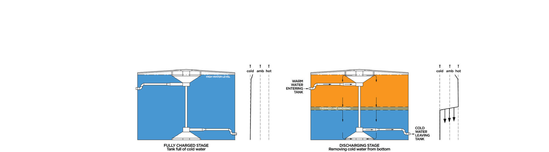 Thermal-Energy-Storage