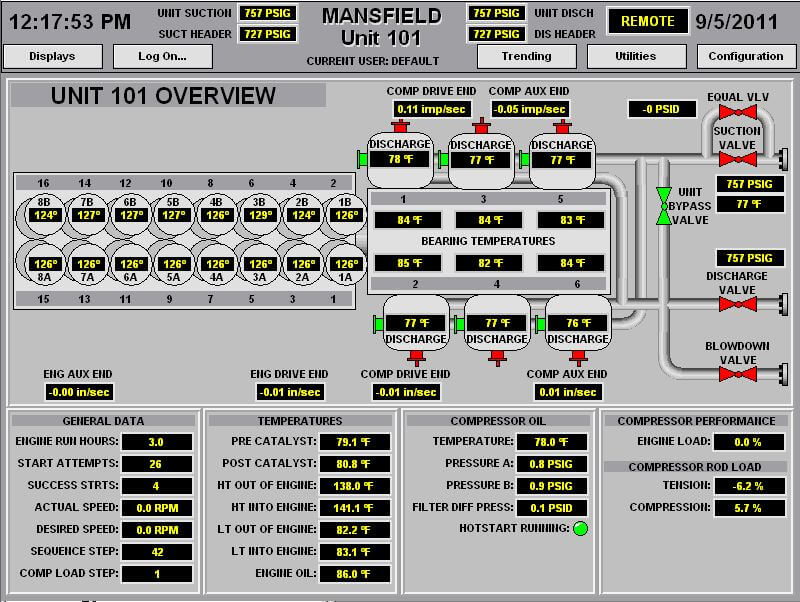 San Felipe Compressor Station